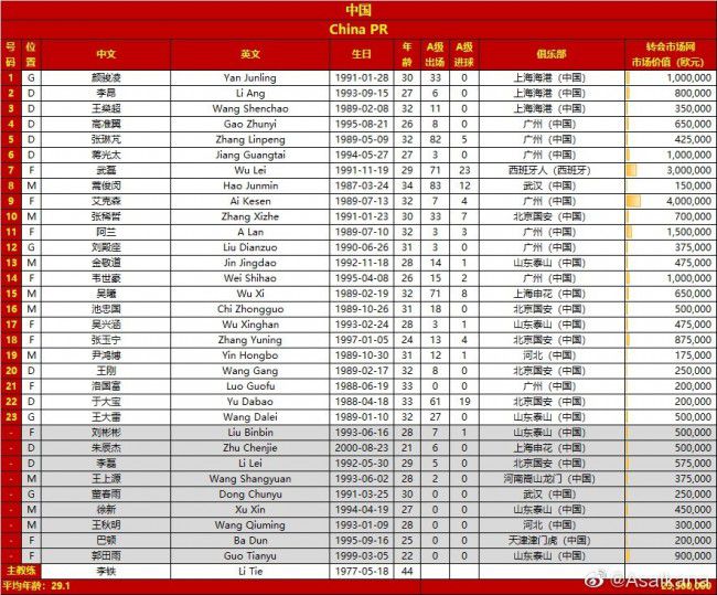 第25分钟，拜仁左路定位球开到禁区门前金玟哉高高跃起头球破门，随后裁判吹罚越位在先进球无效。